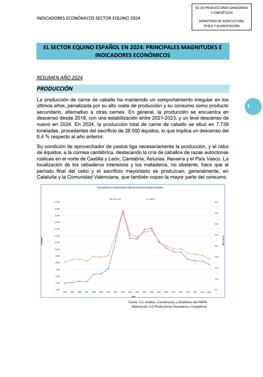 El Sector Equino en Cifras. Principales Indicadores Económicos