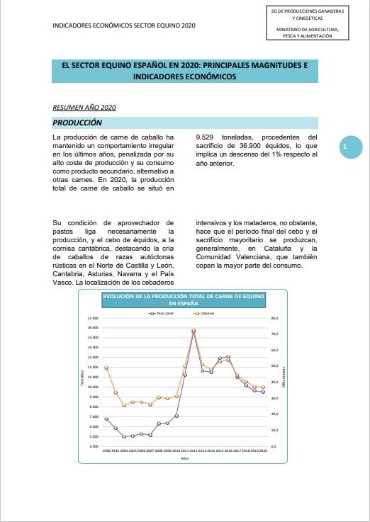 El Sector Equino en Cifras. Principales Indicadores Económicos